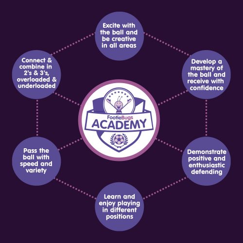 Footiebugs_academy_DNA